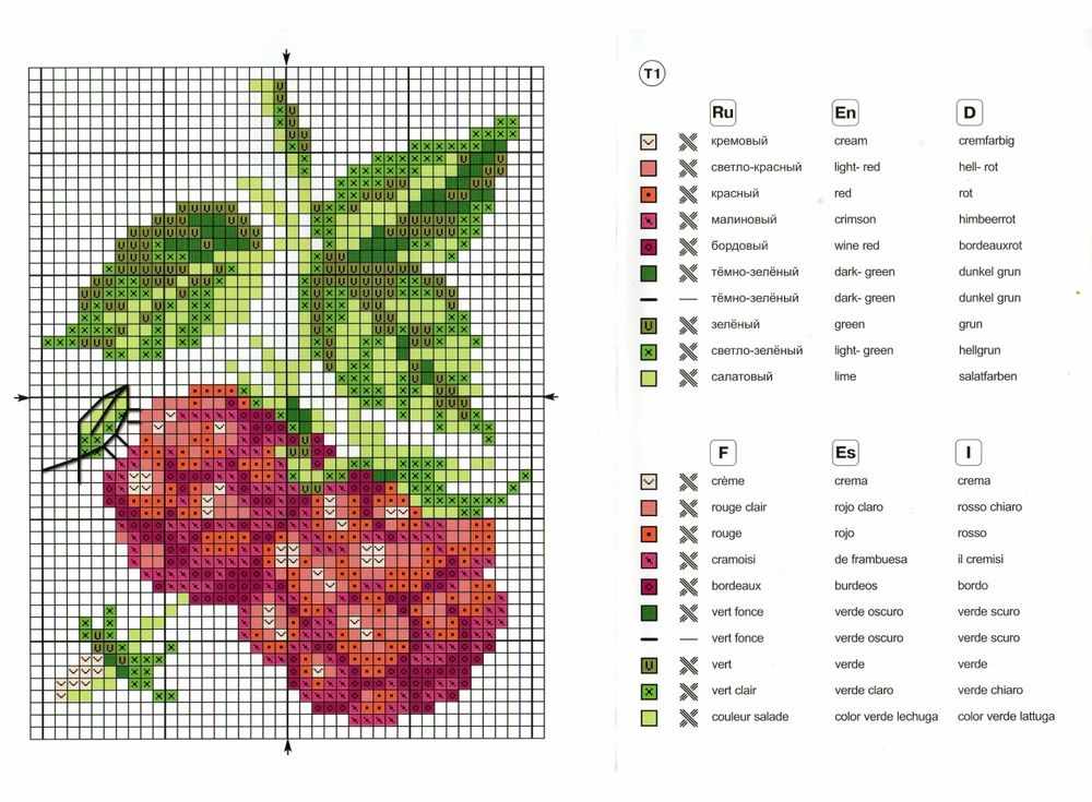 Схемы для вышивки крестом ягоды