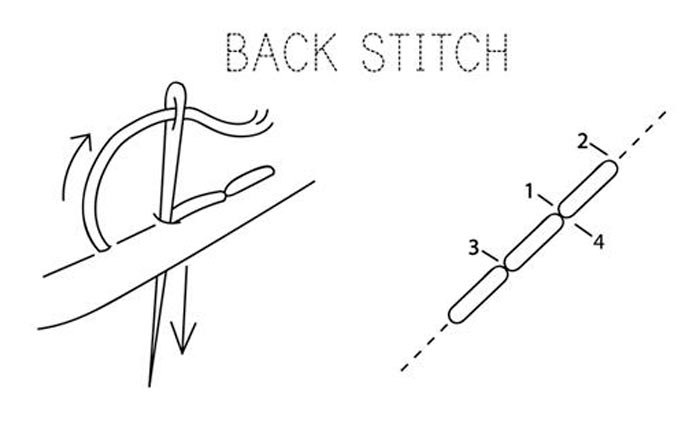 Что такое бэк в вышивке крестиком — подробная техника шва