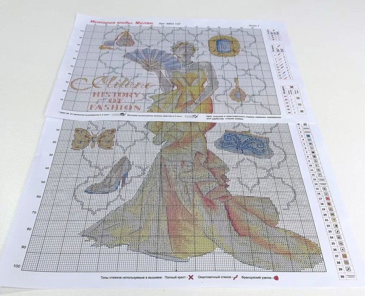 Набор для вышивания «История моды. Милан» — картинка 3