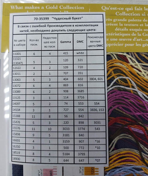 Набор для вышивания «Чудесный букет» — картинка 6