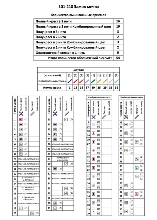 Набор для вышивания «Замок мечты» — картинка 9
