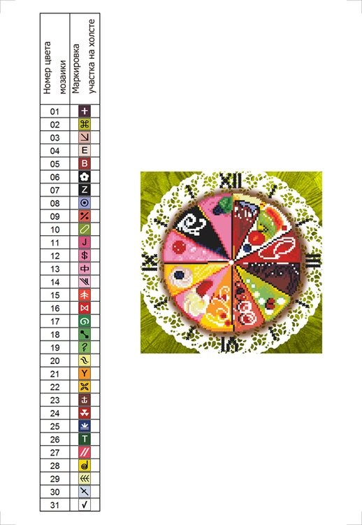 Алмазные часы «Время десерта» — картинка 2