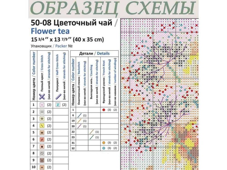 Набор для вышивания «Мой цветочек!» — картинка 3