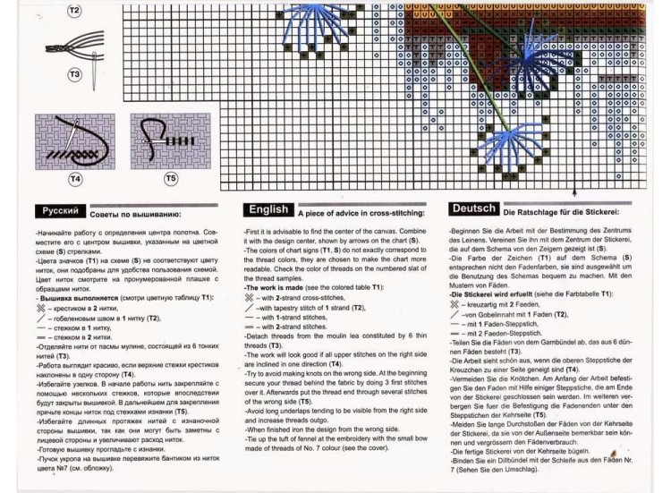 Набор для вышивания «Укроп» — картинка 4
