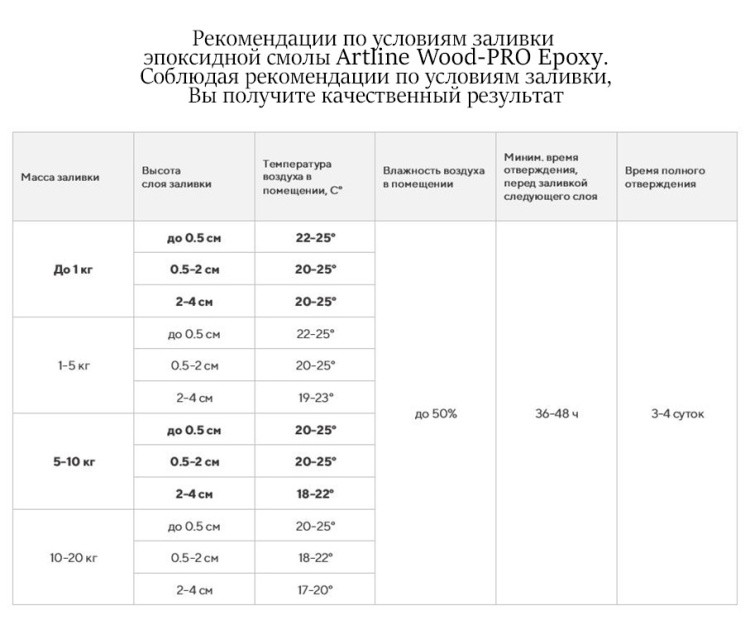 Эпоксидная смола для столешниц Artline Wood PRO epoxy, 10 кг — картинка 3