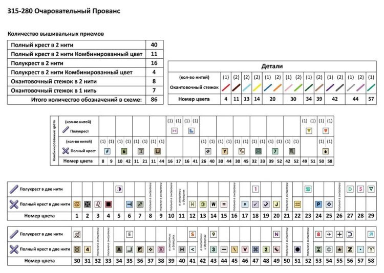 Набор для вышивания «Очаровательный Прованс» — картинка 2