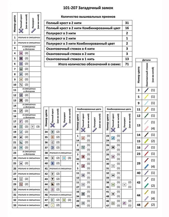 Набор для вышивания «Загадочный замок» — картинка 11