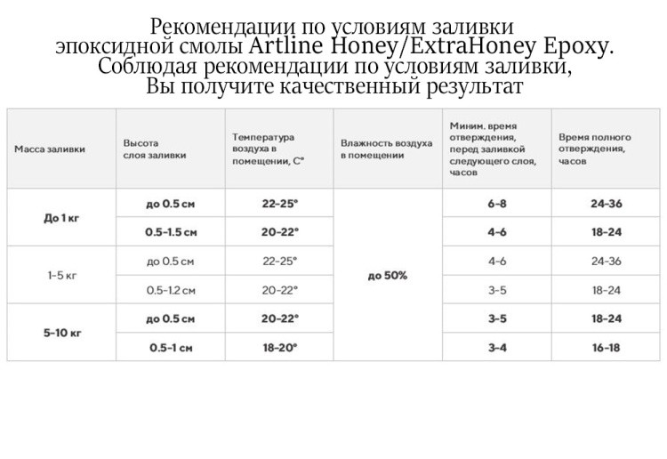 Эпоксидная смола повышенной вязкости Artline Honey Epoxy, 150 г — картинка 7