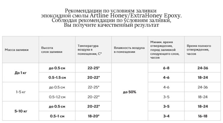 Эпоксидная смола Artline Extra Honey epoxy супер-вязкая (2-компонентная), 1 кг — картинка 3