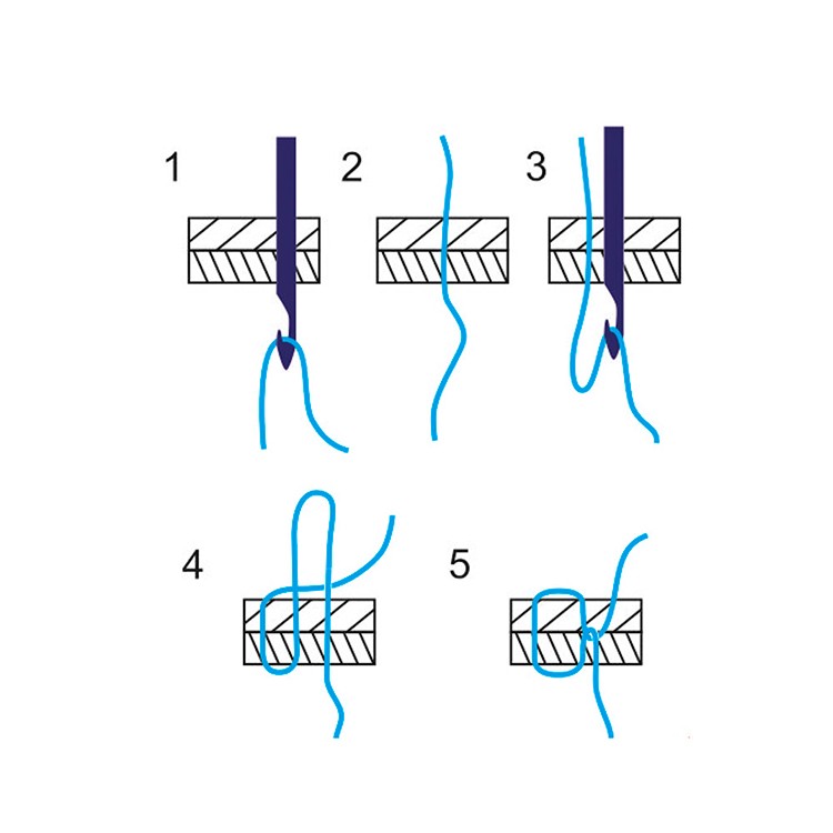 Шило сапожное с крючком,диаметр 2,5 мм, в блистере — картинка 4