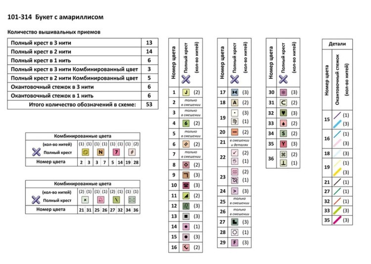 Набор для вышивания «Букет с амариллисом» — картинка 13