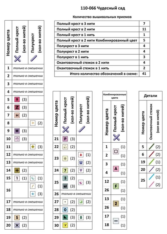Набор для вышивания «Чудесный сад» — картинка 10