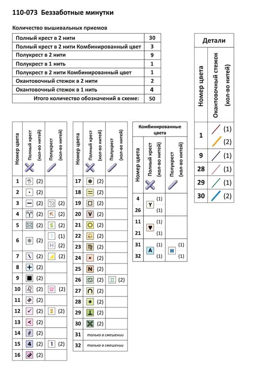 Набор для вышивания «Беззаботные минутки» — картинка 2