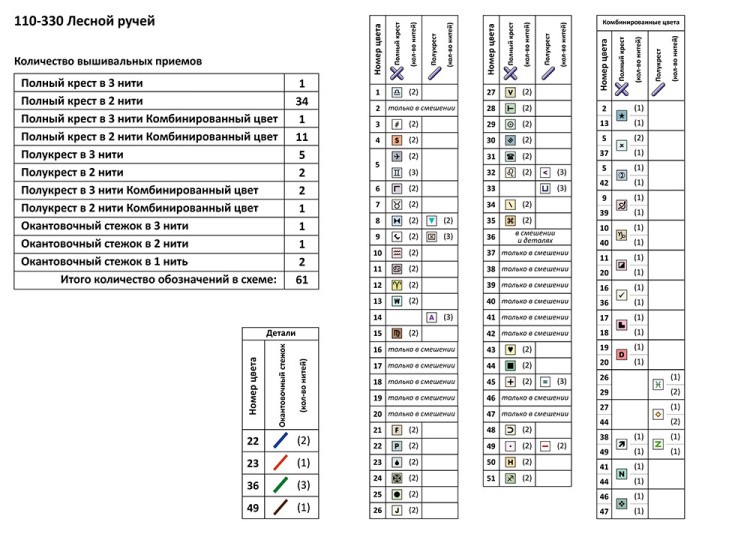 Набор для вышивания «Лесной ручей» — картинка 10