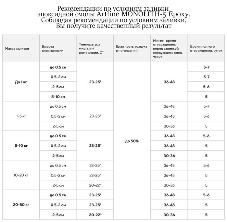 Эпоксидная смола для толстослойных заливок Artline Monolith-5 Epoxy, 5 кг — картинка 7