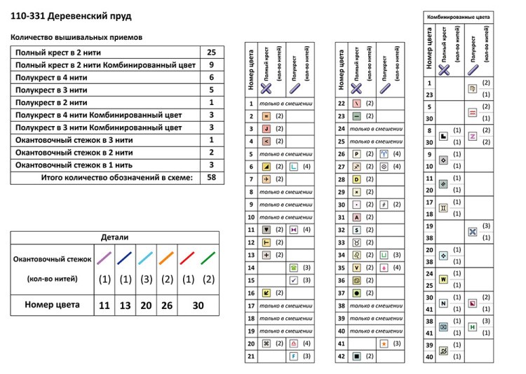 Набор для вышивания «Деревенский пруд» — картинка 13