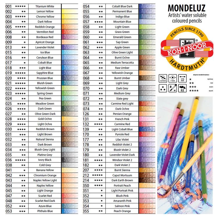 Набор акварельных карандашей в мет. коробке, заточенные, 12 цв., KOH-I-NOOR Hardtmuth — картинка 5