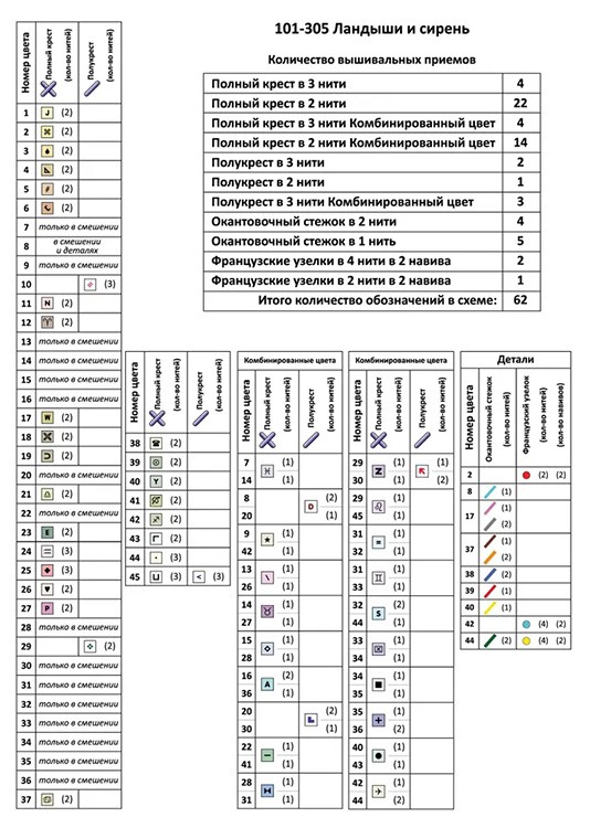 Набор для вышивания «Ландыши и сирень» — картинка 8