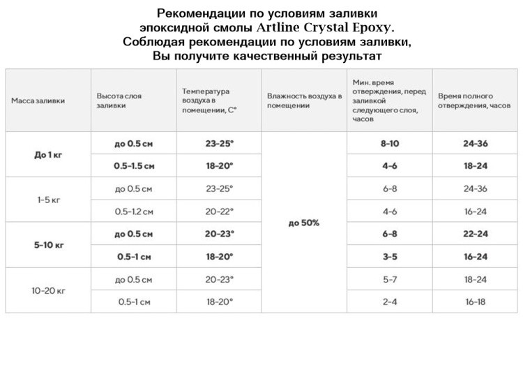 Эпоксидная смола универсальная Artline Crystal Epoxy, 300 г — картинка 7