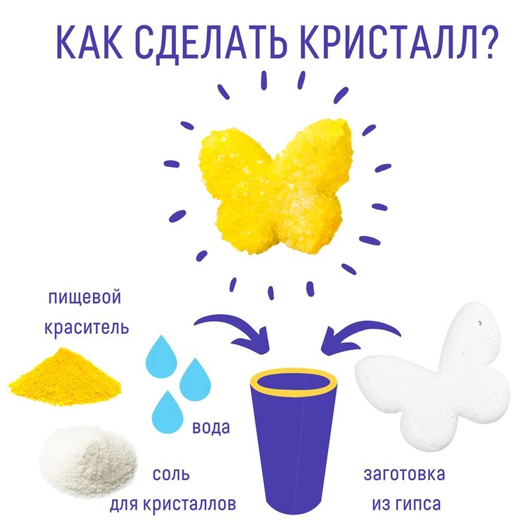 Набор для выращивания кристаллов «Бабочка желтая», Bumbaram — картинка 3