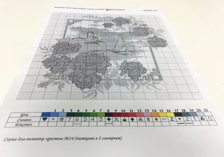 Набор для вышивания «Родные просторы. Розы» — картинка 7
