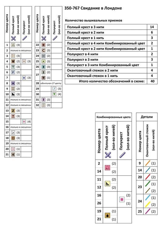 Набор для вышивания «Свидание в Лондоне» — картинка 10