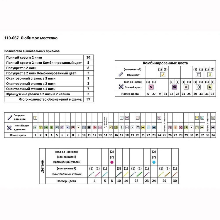 Набор для вышивания «Любимое местечко» — картинка 10