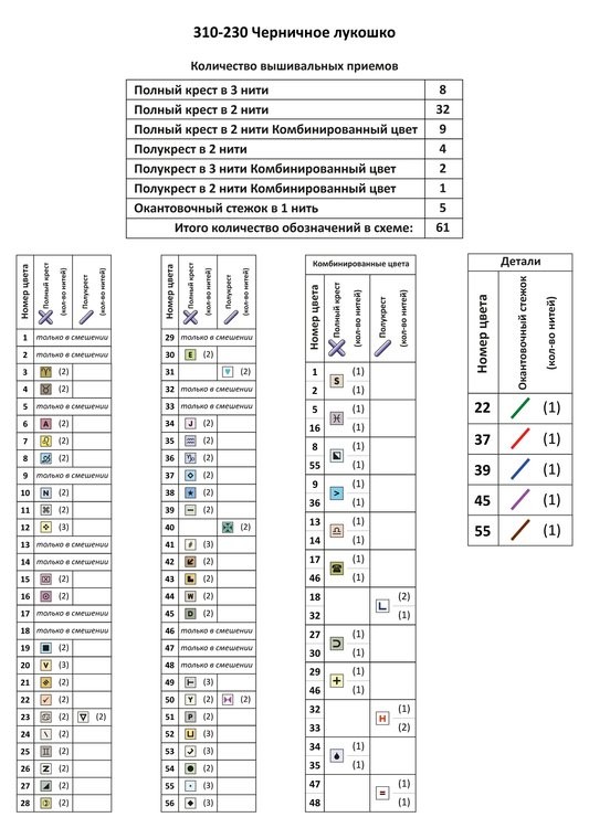 Набор для вышивания «Черничное лукошко» — картинка 12