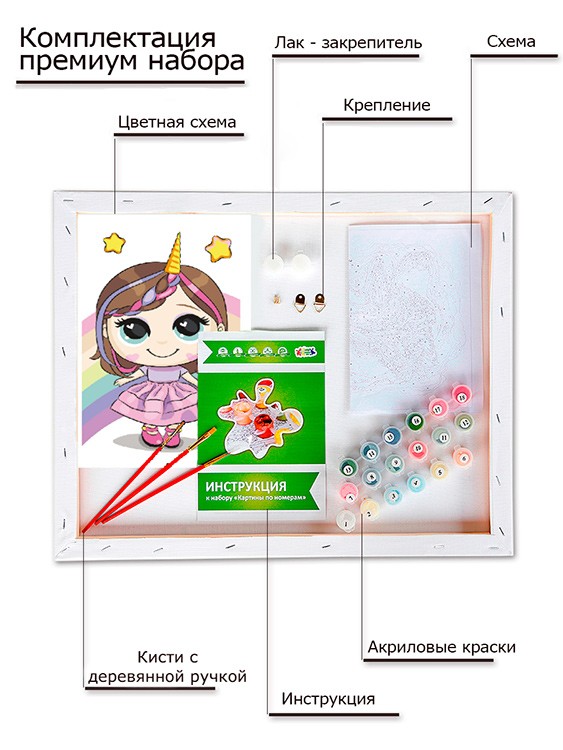 Картина по номерам «Девочка и радуга» — картинка 3