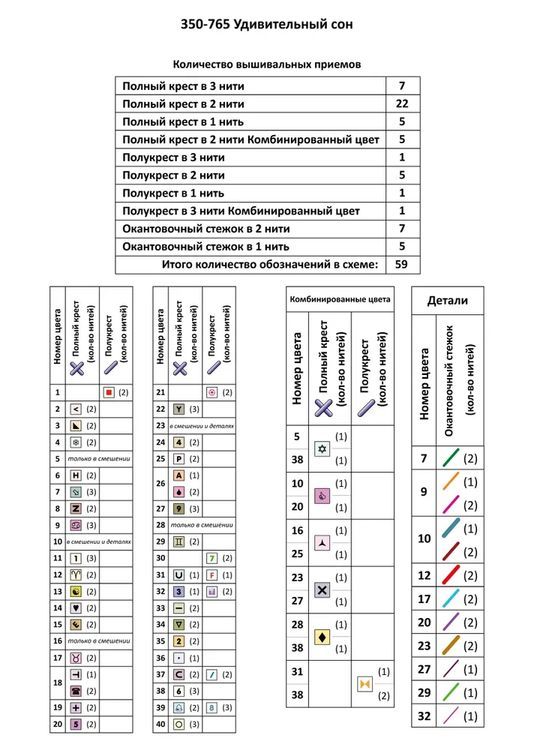 Набор для вышивания «Удивительный сон» — картинка 12